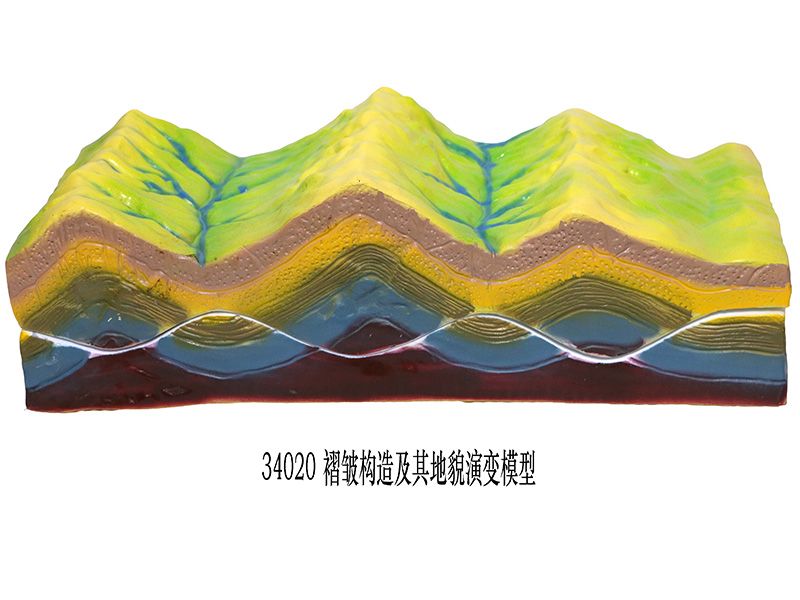 褶皺構(gòu)造及其地貌演變模型